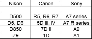 liste non exhaustive des boitiers compatibles avec la fonction de "bouton d'urgence"